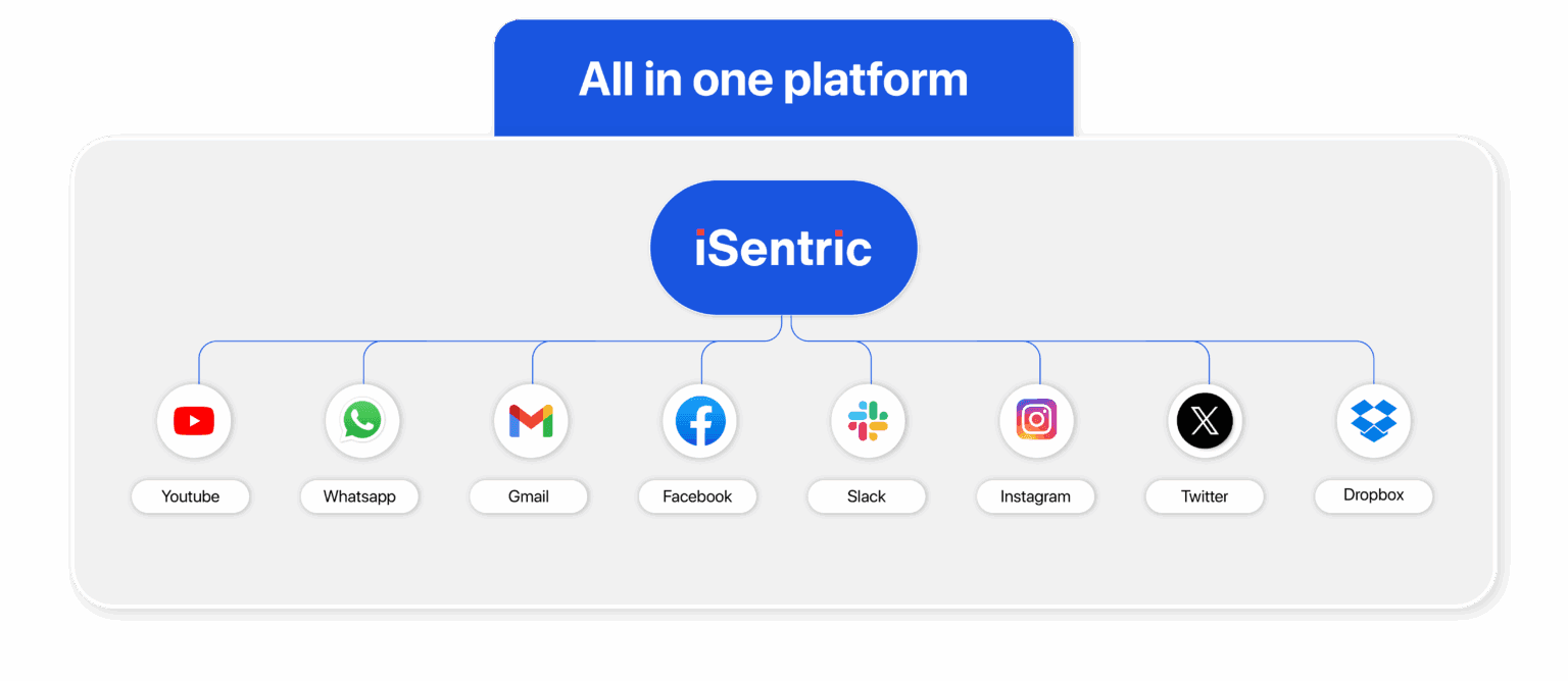All-in-one platform diagram